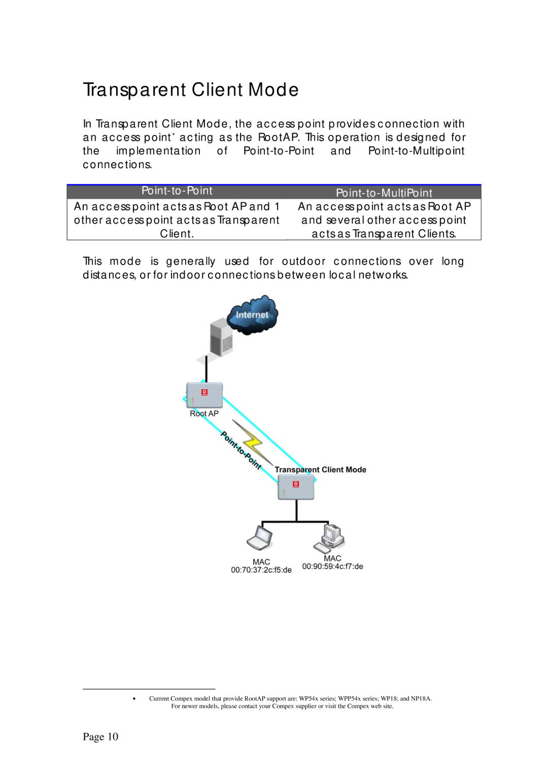 Compex Systems WPE53G manual Transparent Client Mode, Point-to-Point Point-to-MultiPoint 