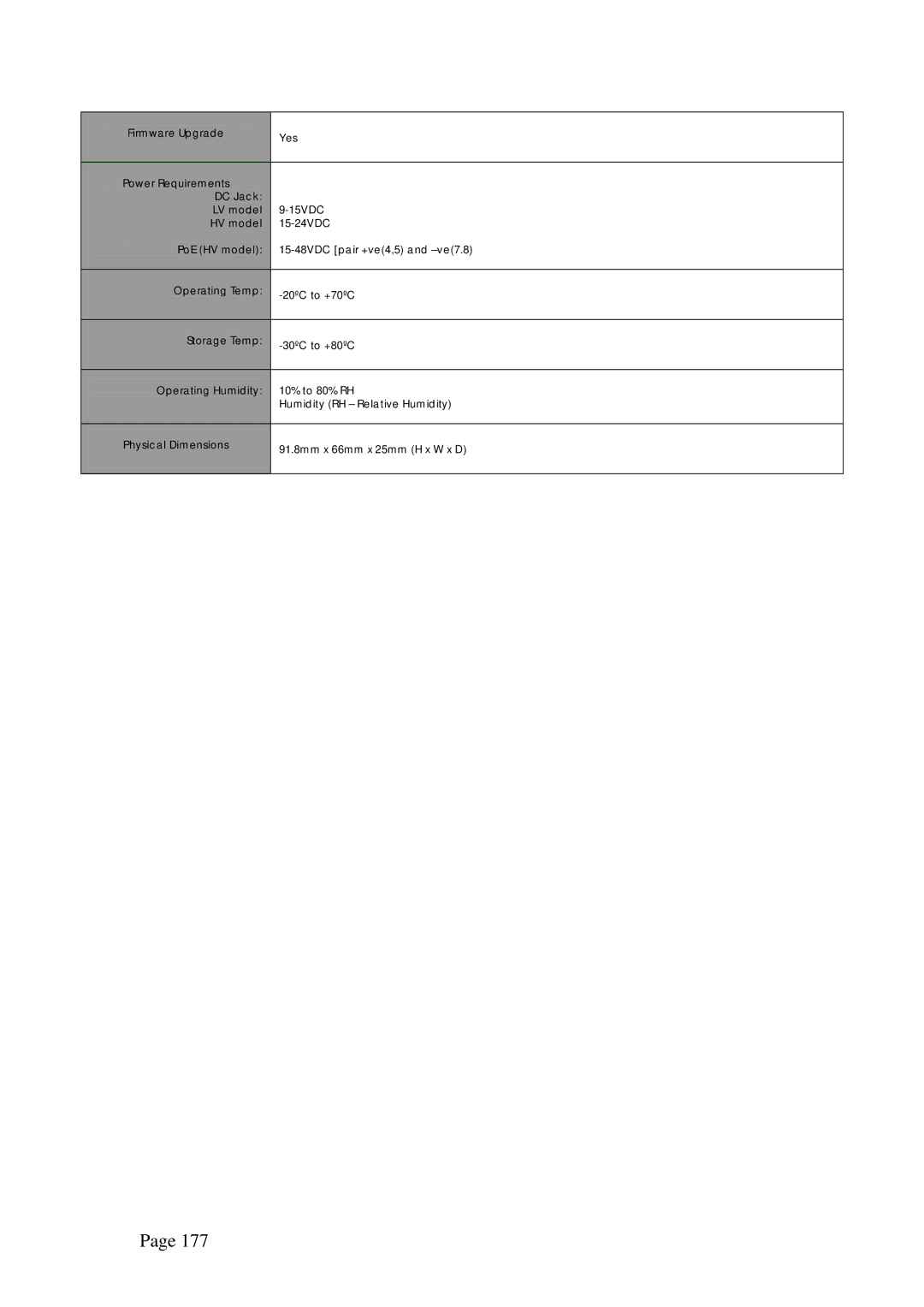 Compex Systems WPE53G manual Firmware Upgrade 