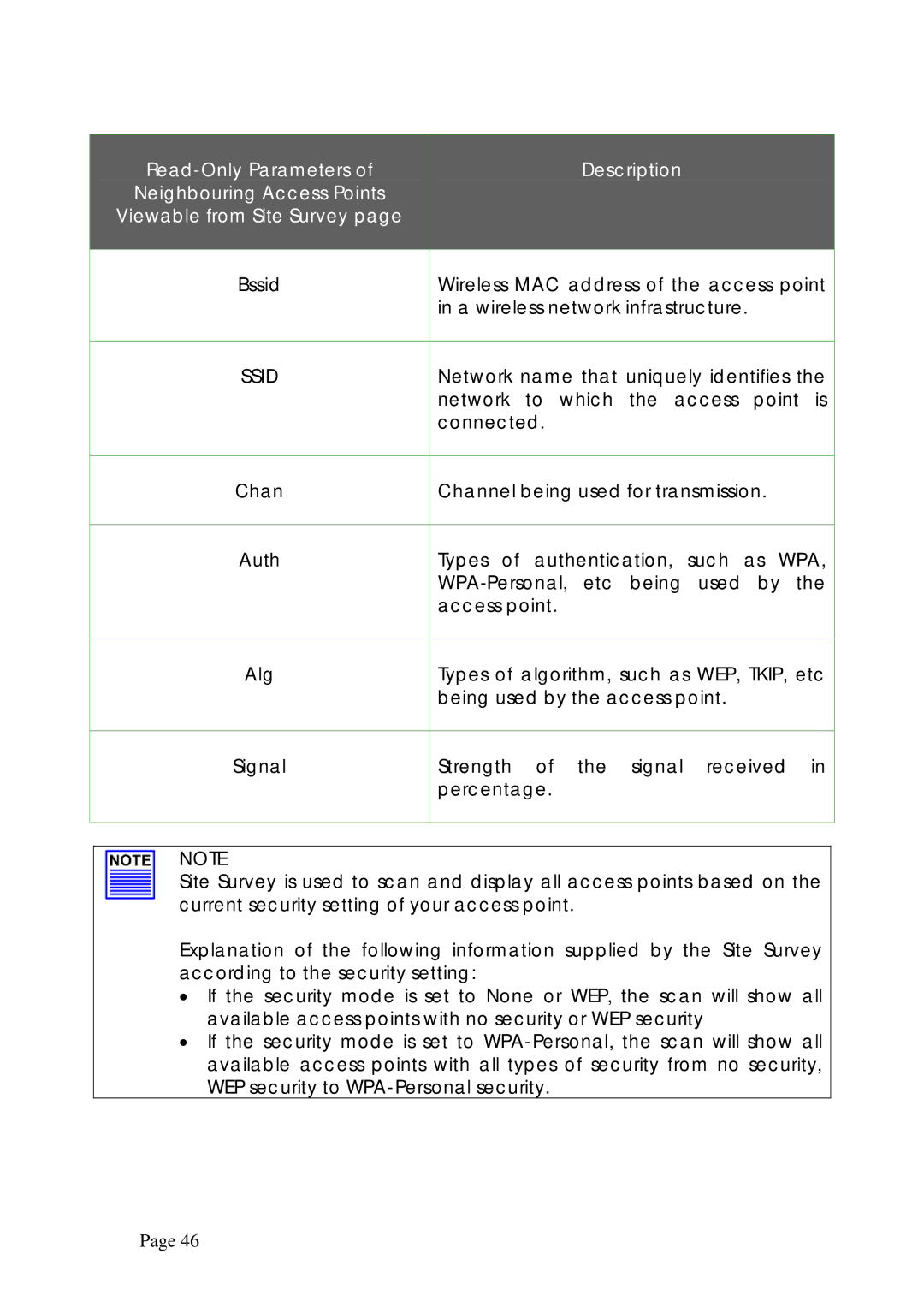 Compex Systems WPE53G manual Bssid, Auth 