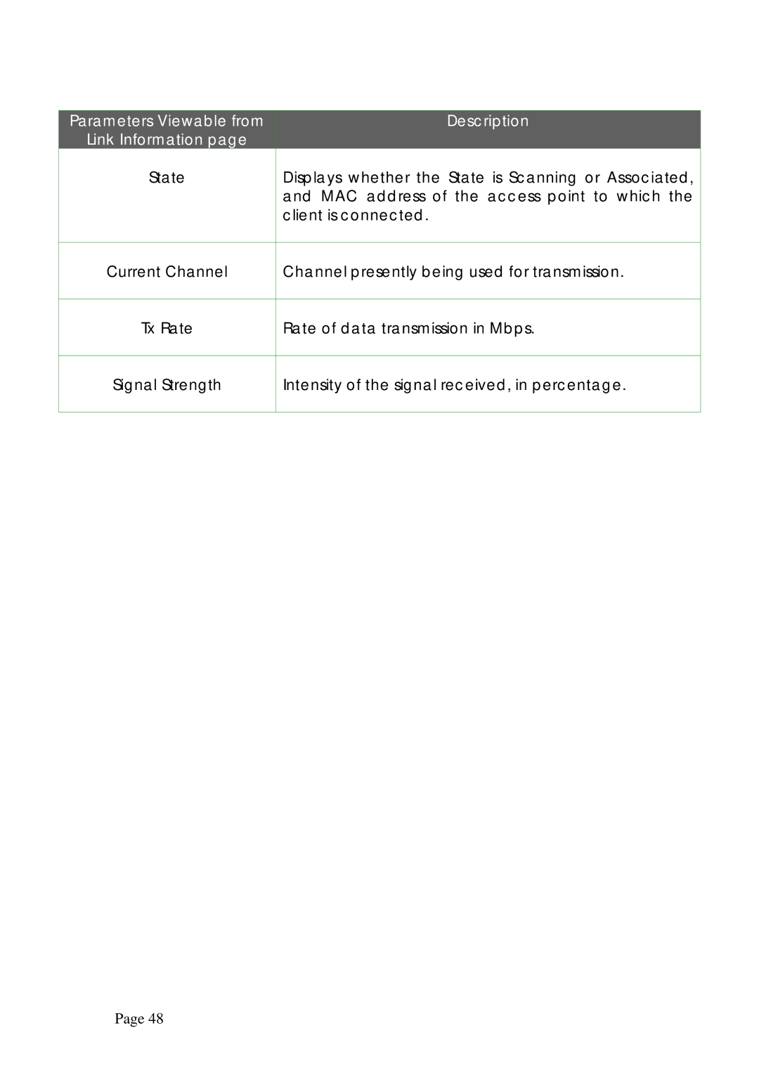 Compex Systems WPE53G manual State, Current Channel, Signal Strength 