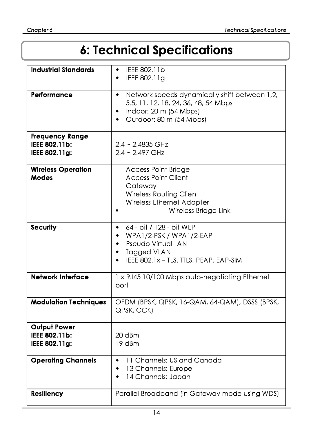 Compex Systems WPE54G manual Technical Specifications 