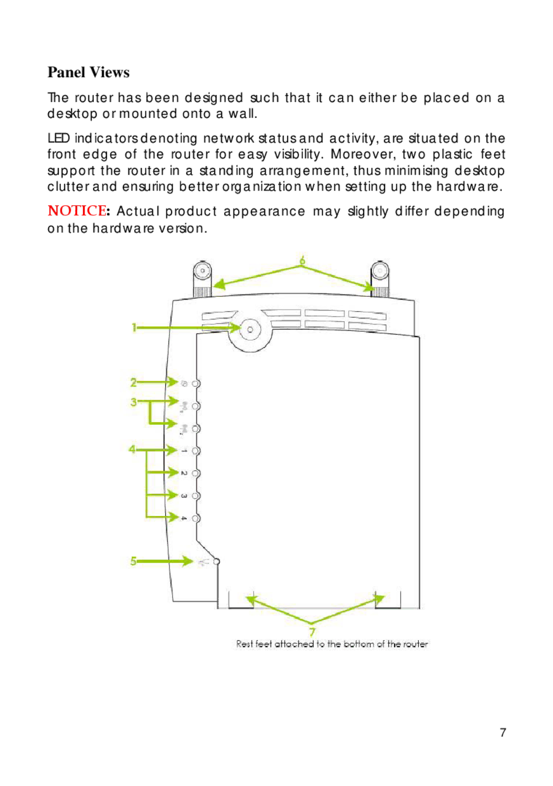 Compex Technologies 18A manual Panel Views 