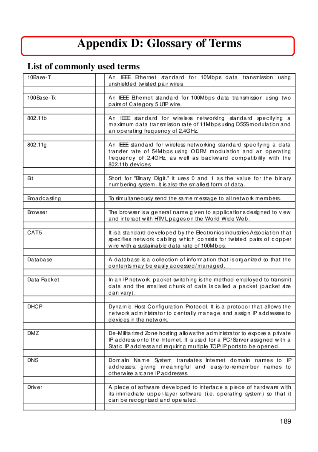 Compex Technologies 18A manual Appendix D Glossary of Terms, List of commonly used terms, 189 