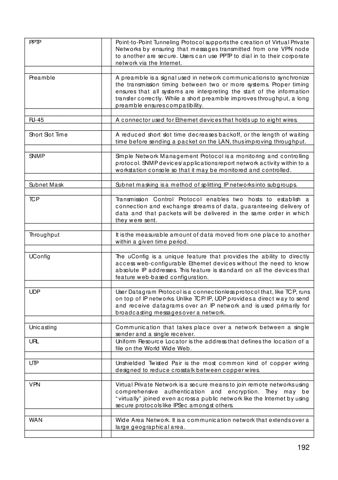 Compex Technologies 18A manual 192, Pptp 