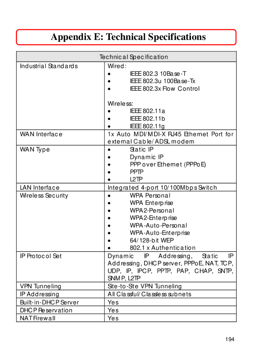 Compex Technologies 18A manual Appendix E Technical Specifications, 194 