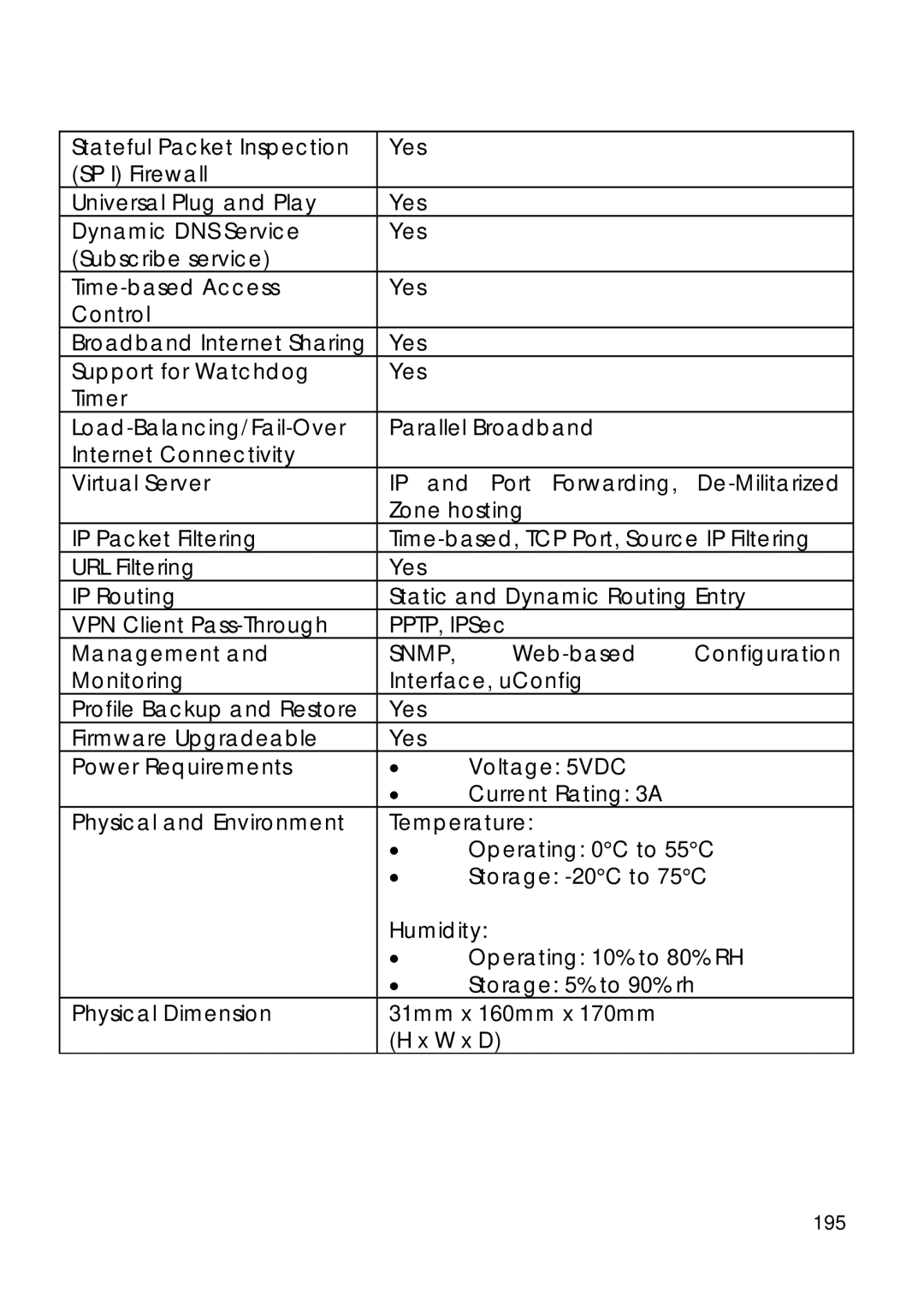 Compex Technologies 18A manual Physical and Environment, 195 