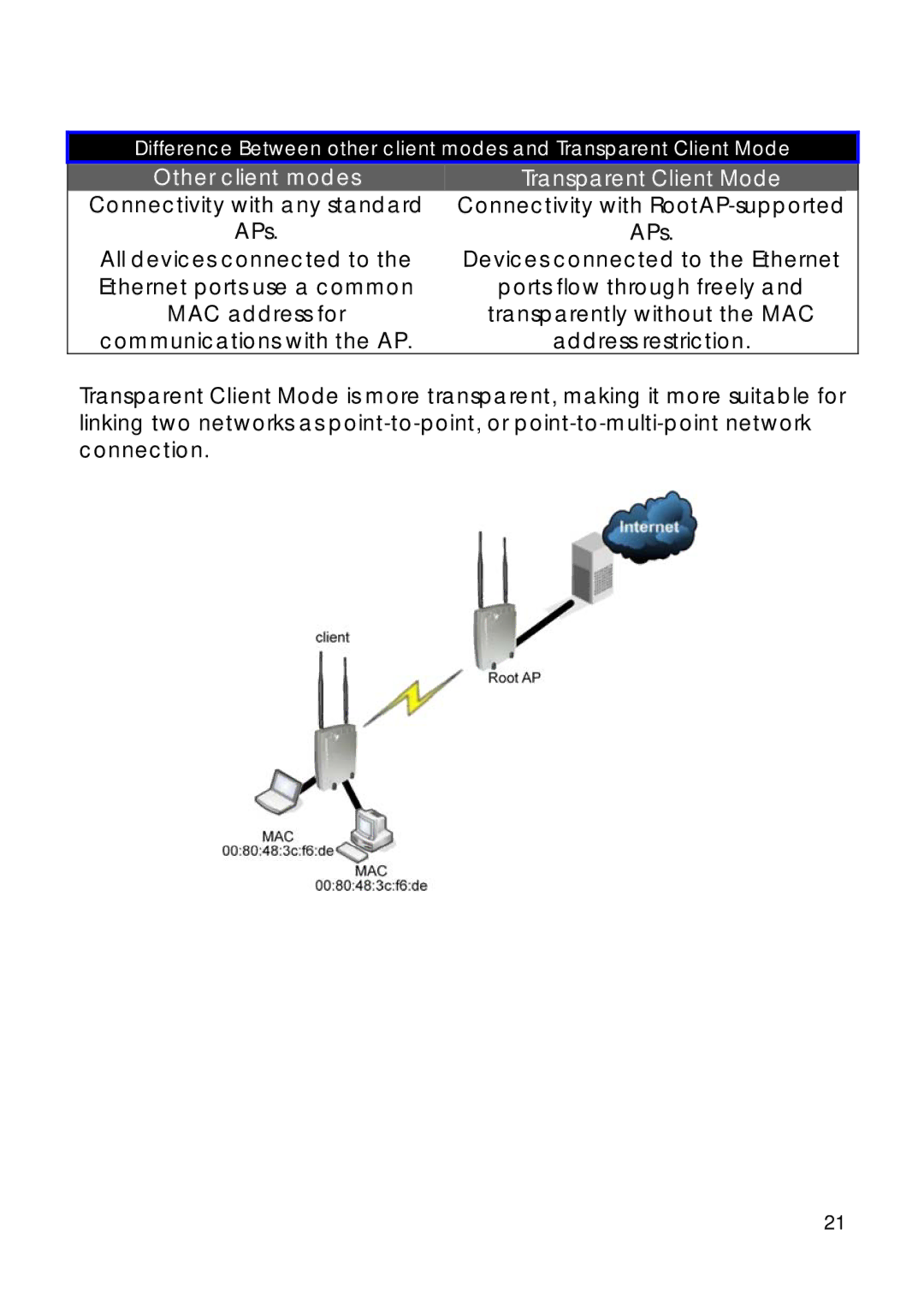 Compex Technologies 18A manual Transparent Client Mode, Connectivity with RootAP-supported, Communications with the AP 