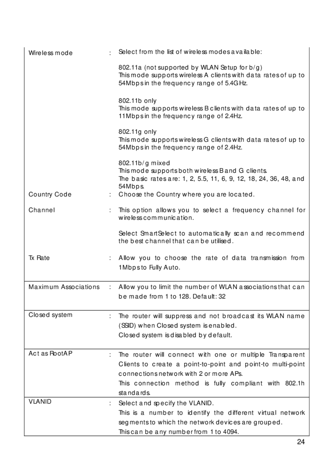 Compex Technologies 18A Wireless mode, 802.11a not supported by Wlan Setup for b/g, 802.11b only, 802.11g only, Channel 