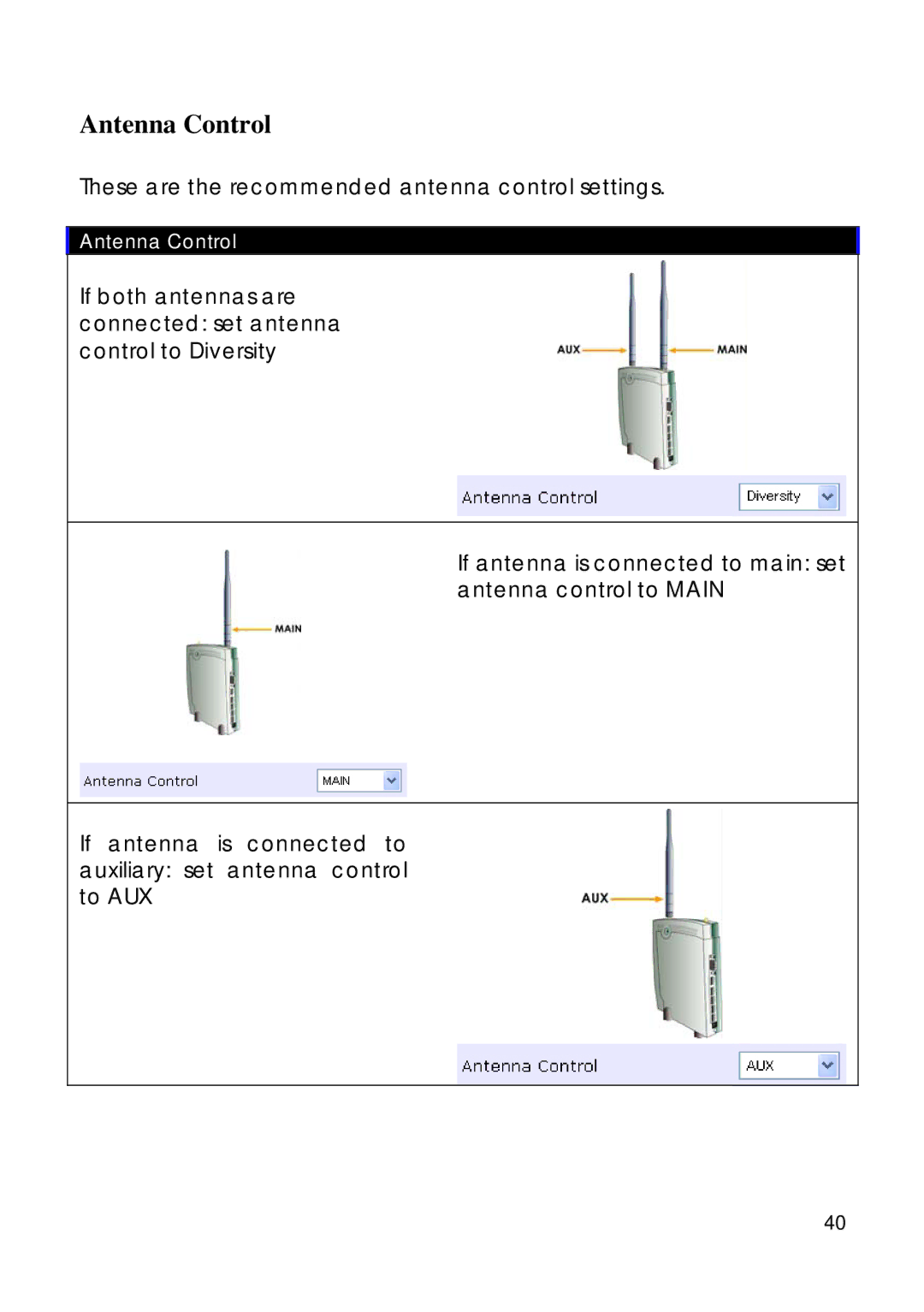 Compex Technologies 18A manual Antenna Control 