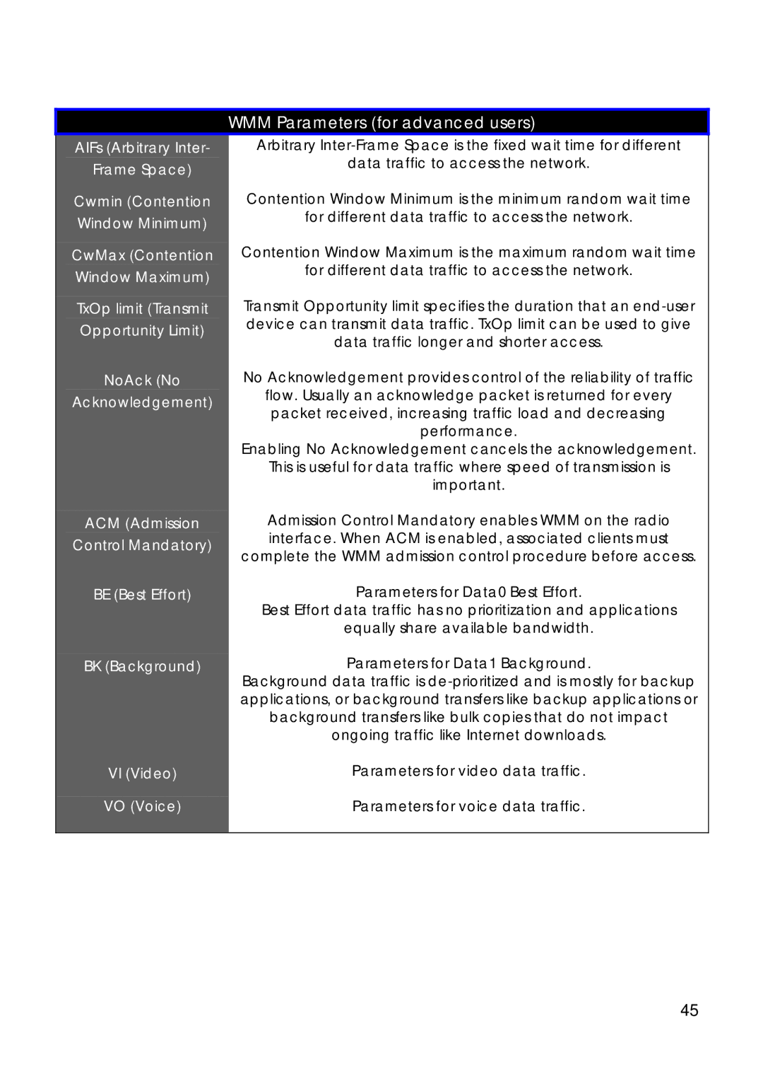 Compex Technologies 18A manual WMM Parameters for advanced users, AIFs Arbitrary Inter Frame Space 