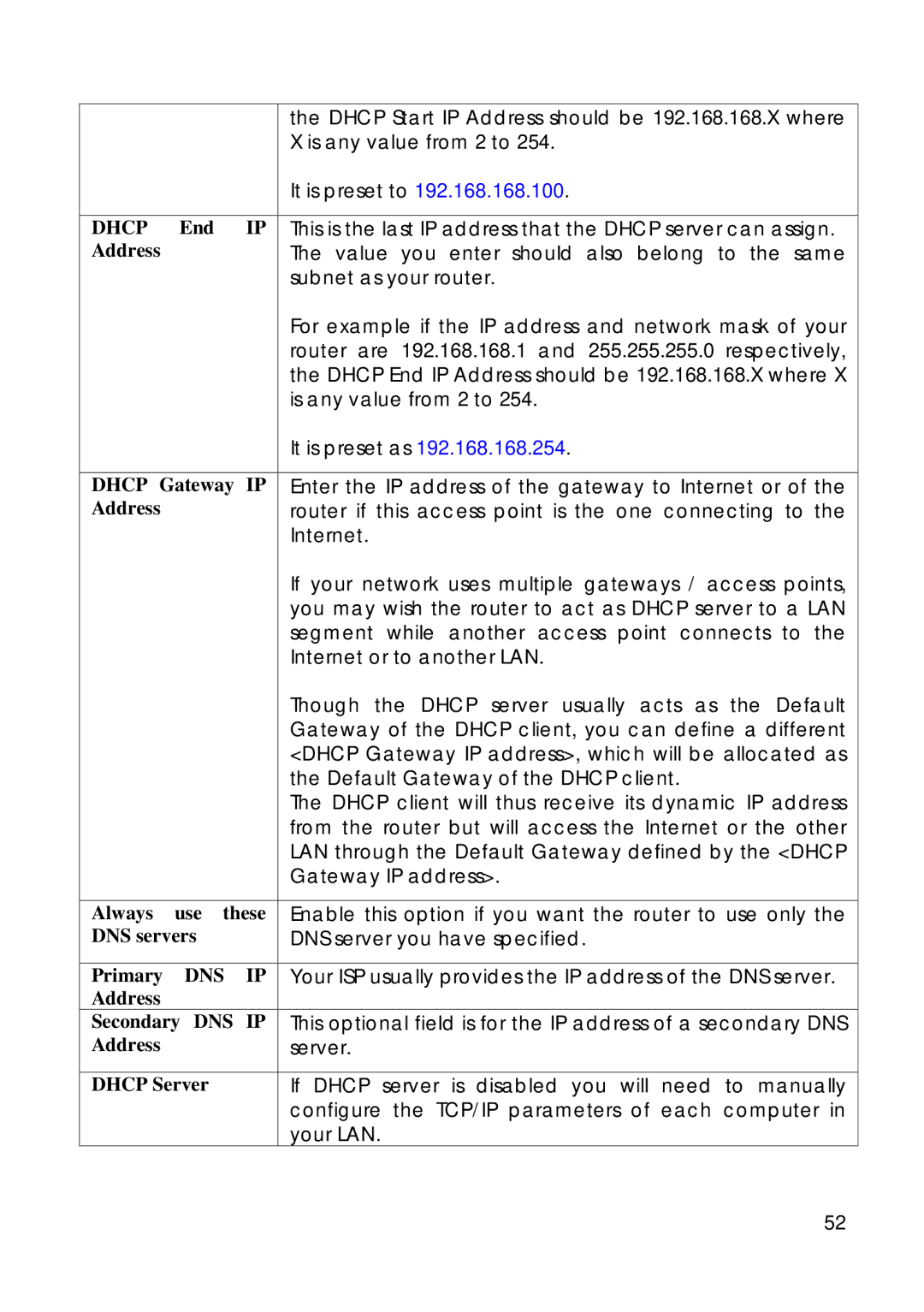 Compex Technologies 18A manual Dhcp Start IP Address should be 192.168.168.X where, Is any value from 2 to, It is preset to 