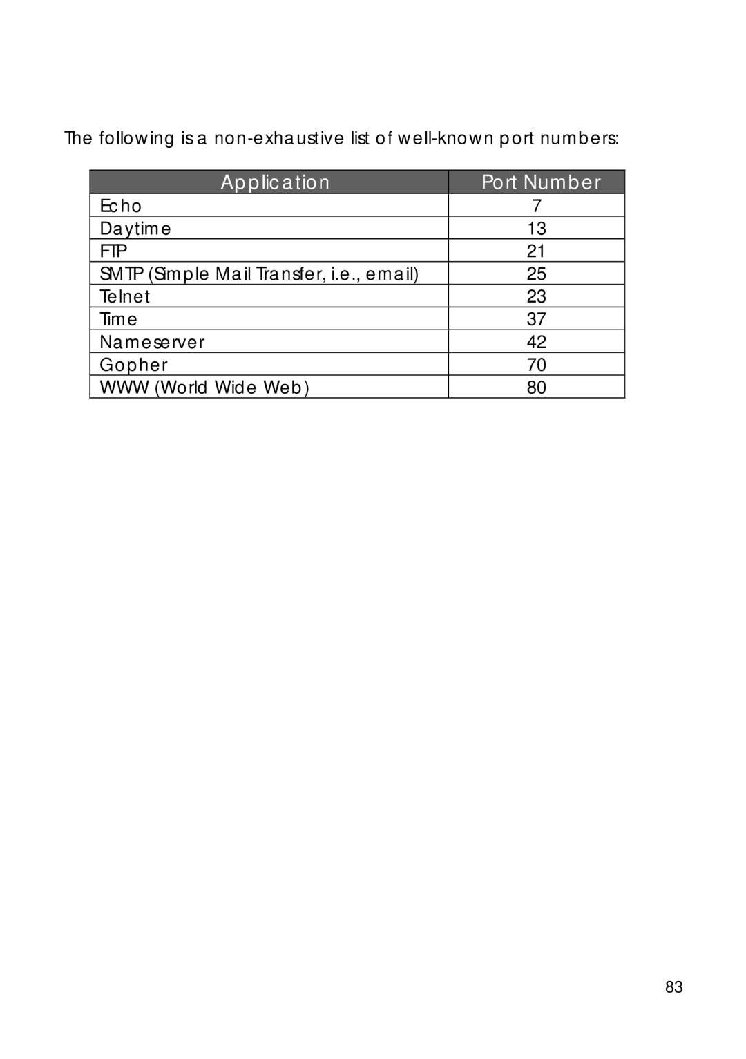 Compex Technologies 18A manual Application 