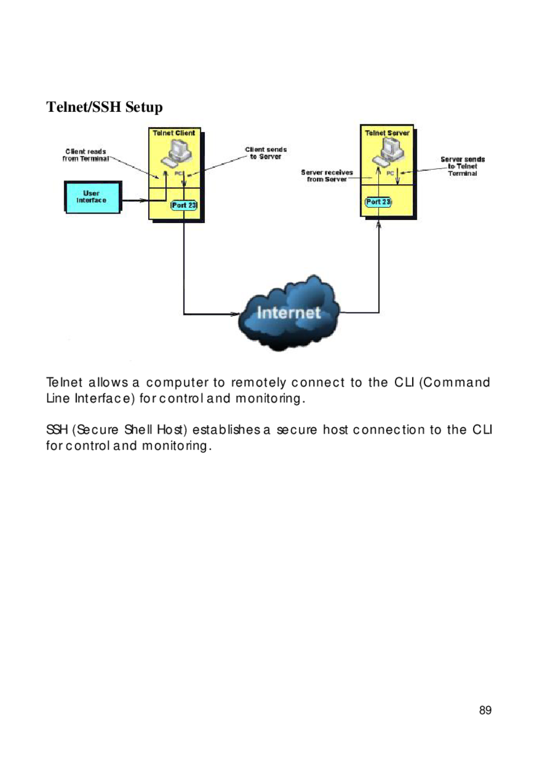 Compex Technologies 18A manual Telnet/SSH Setup 