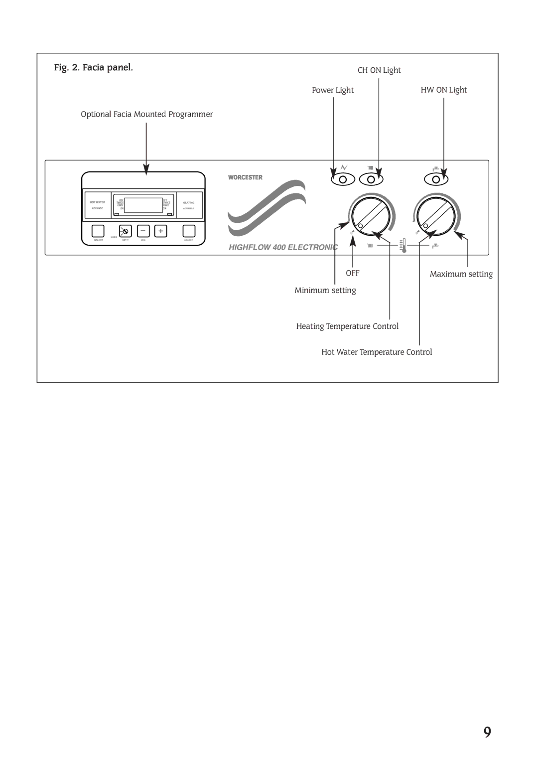 Compex Technologies 400 manual Facia panel 