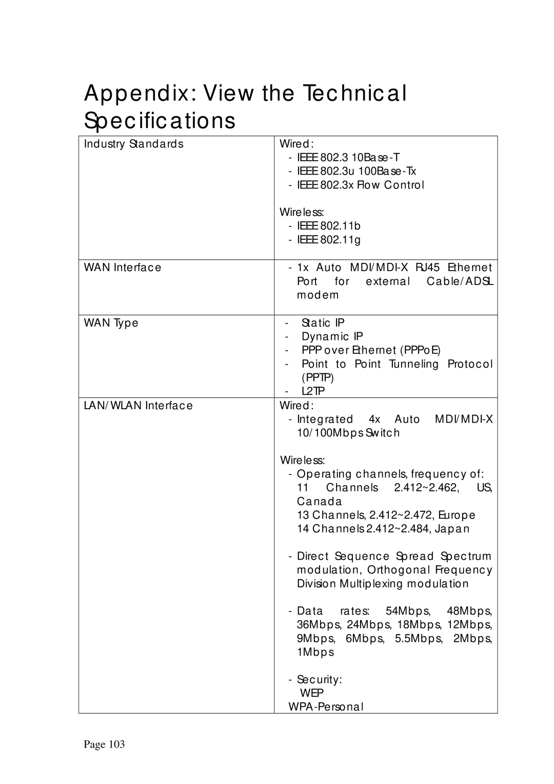 Compex Technologies NP25G 6C manual Industry Standards, WAN Interface, WAN Type, LAN/WLAN Interface 