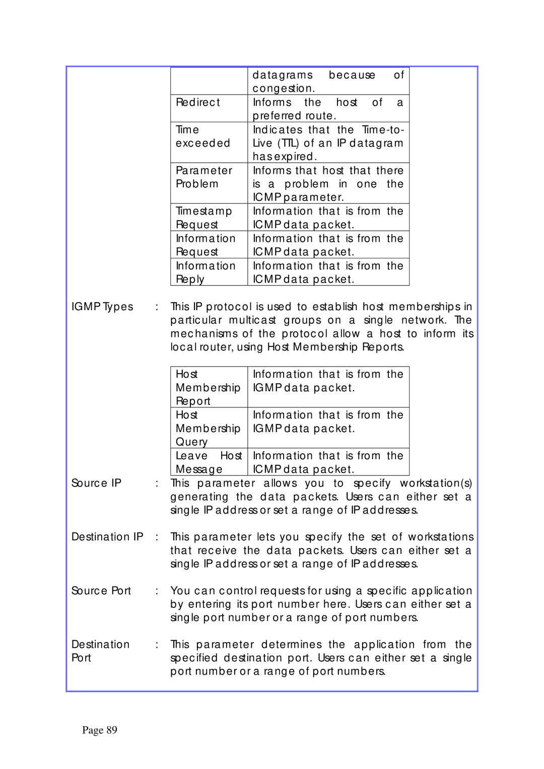 Compex Technologies NP25G 6C manual Igmp Types, Source IP 