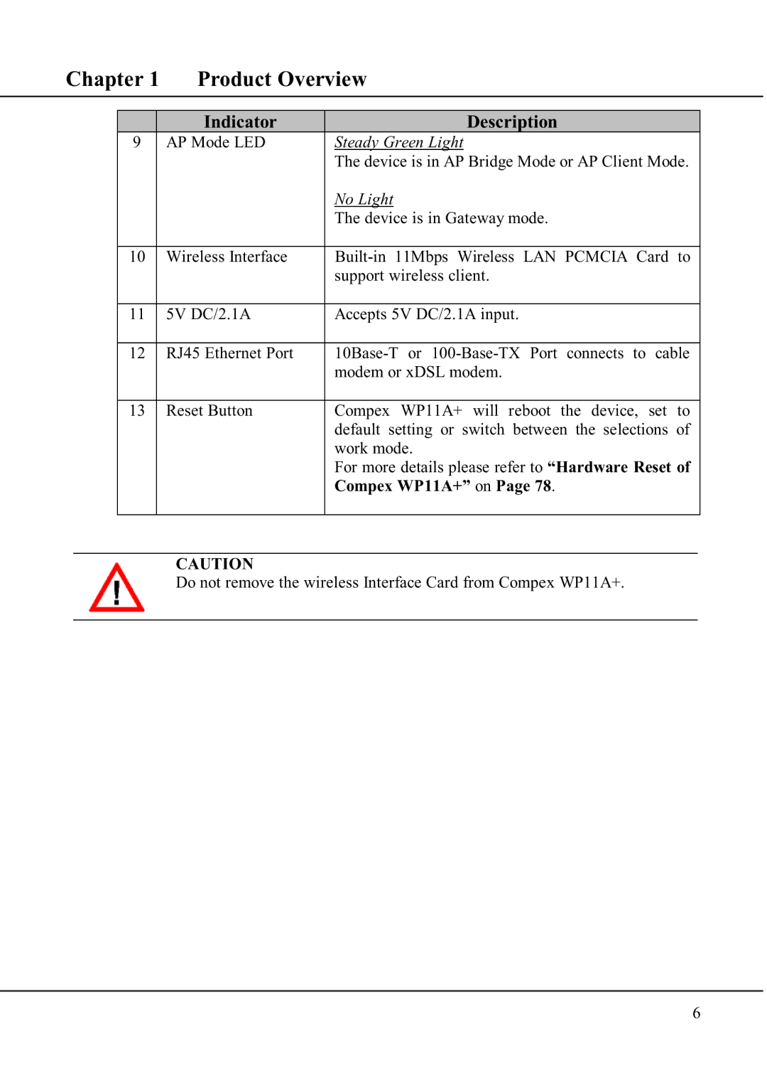 Compex Technologies WP11A+ manual Indicator Description 