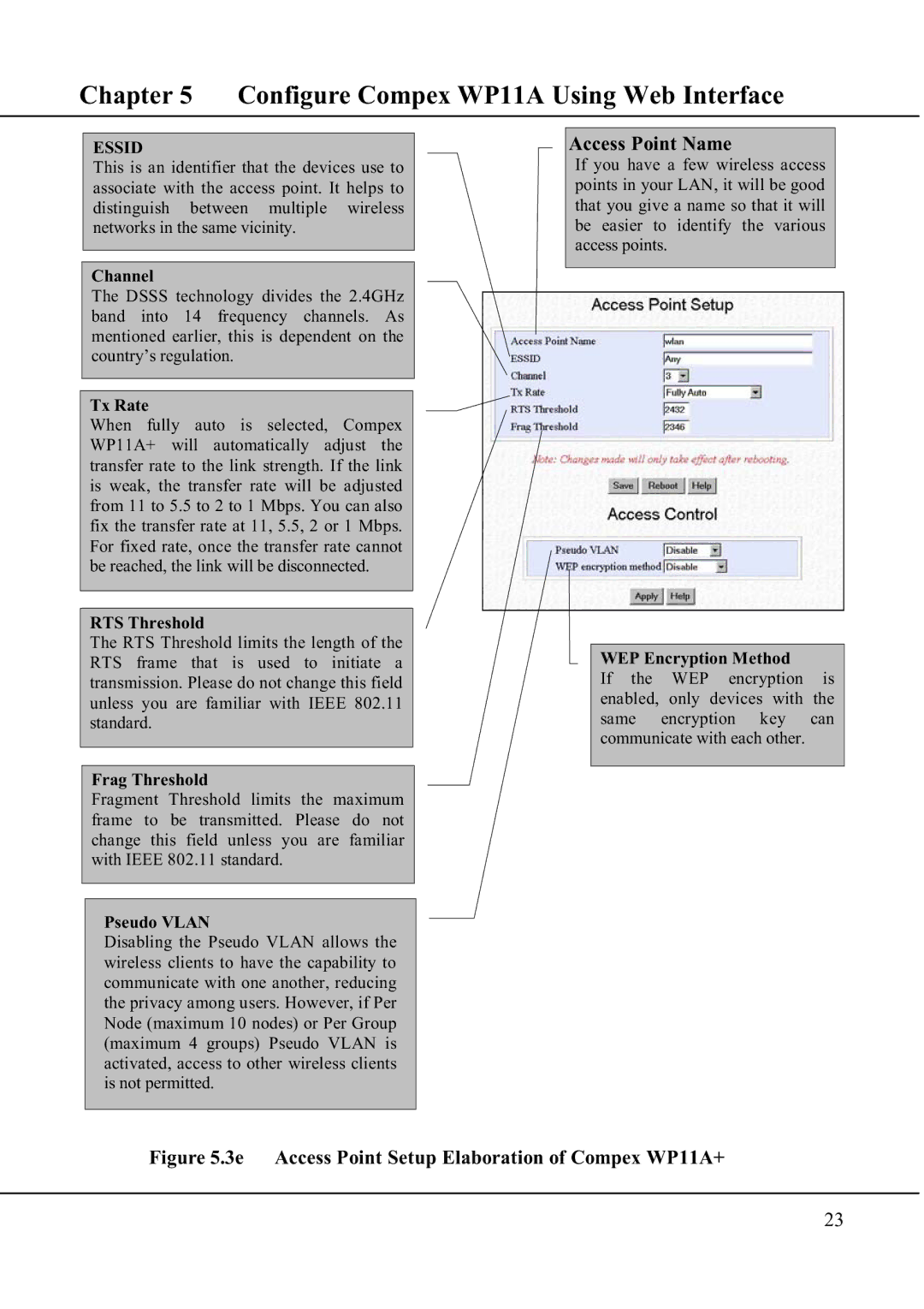 Compex Technologies manual 3e Access Point Setup Elaboration of Compex WP11A+ 