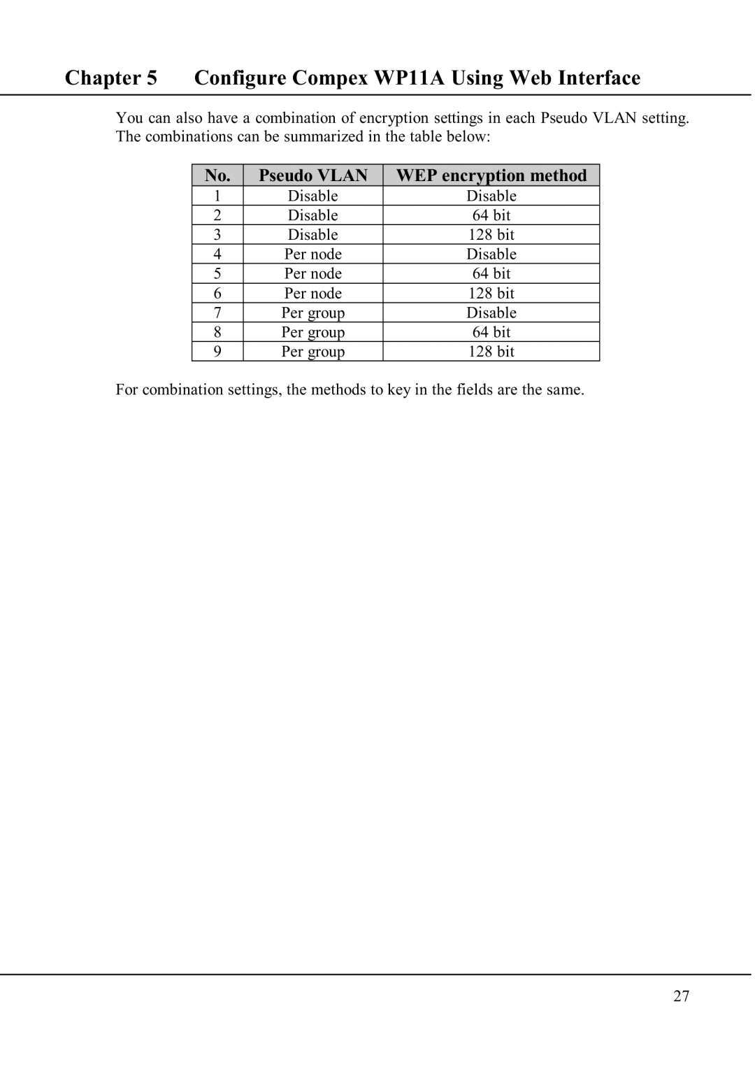 Compex Technologies WP11A+ manual Pseudo Vlan WEP encryption method 