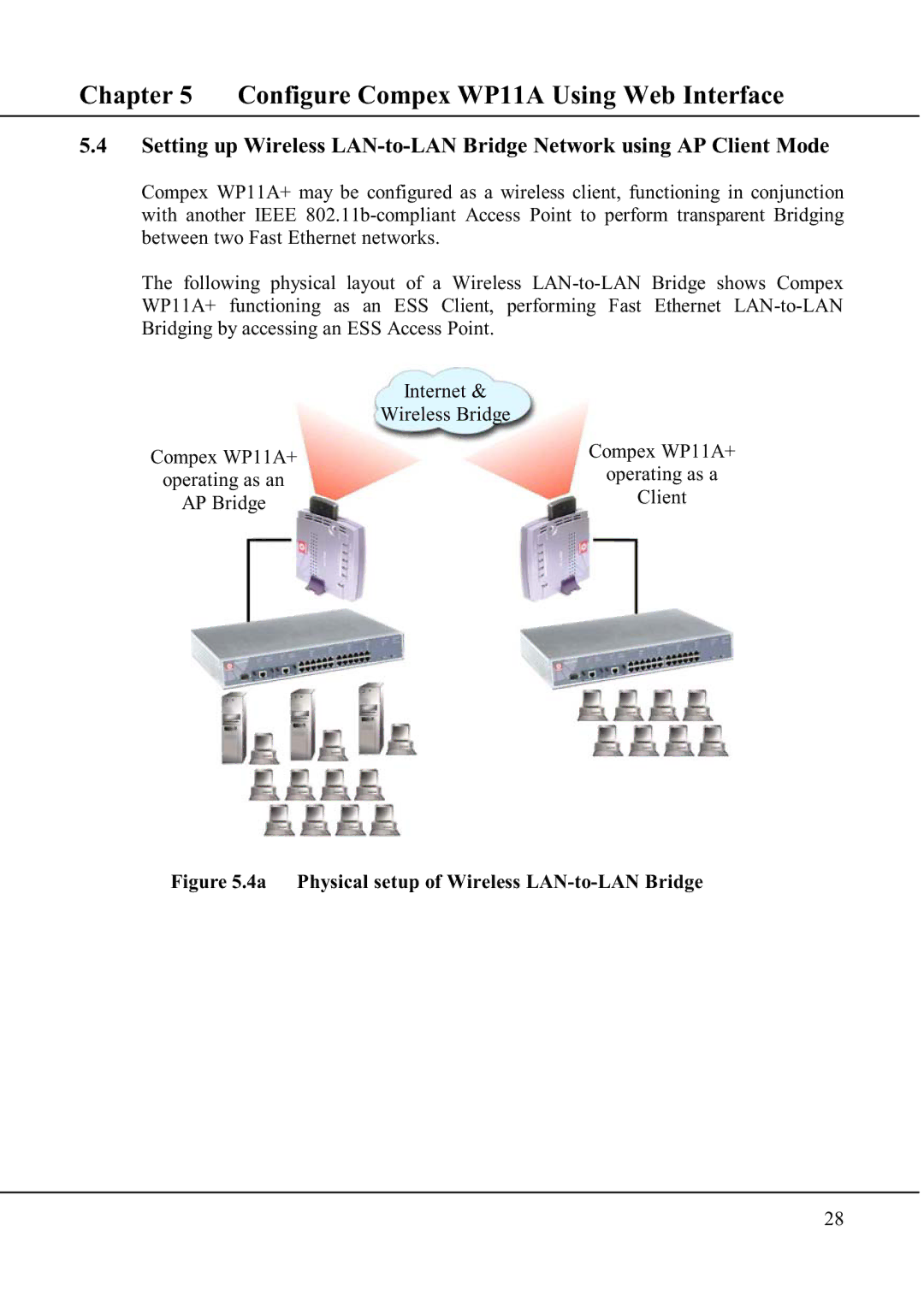 Compex Technologies WP11A+ manual 4a Physical setup of Wireless LAN-to-LAN Bridge 