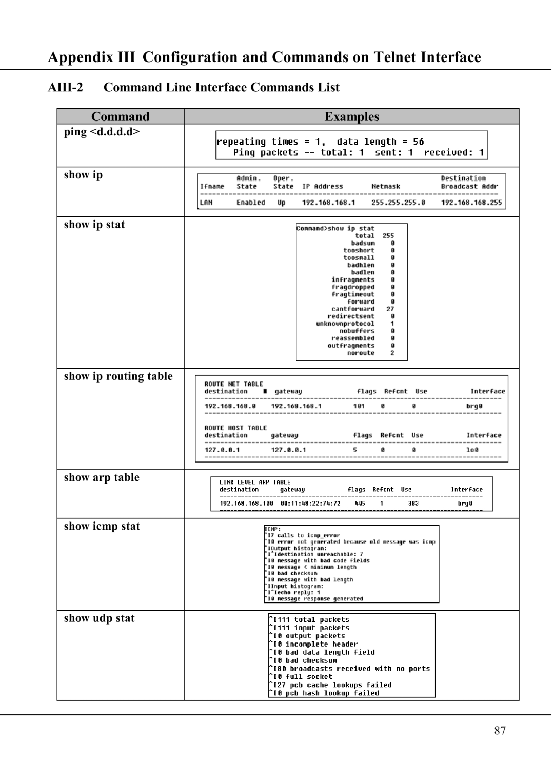 Compex Technologies WP11A+ manual AIII-2 Command Line Interface Commands List Examples 