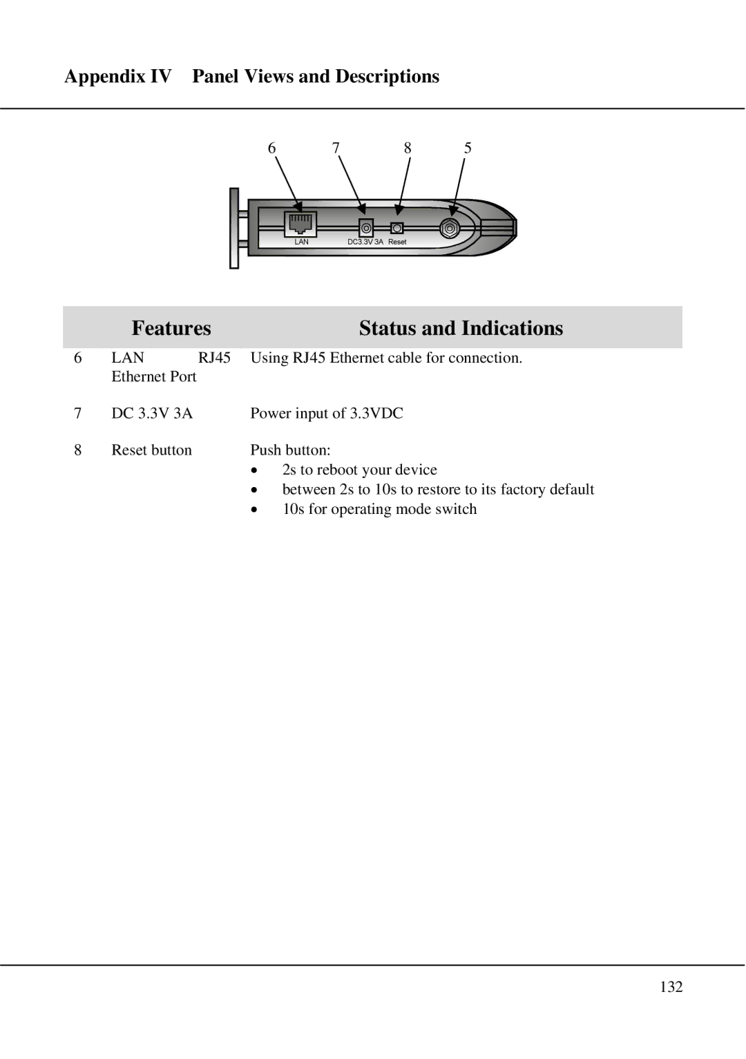 Compex Technologies WPE54 manual Appendix IV Panel Views and Descriptions 