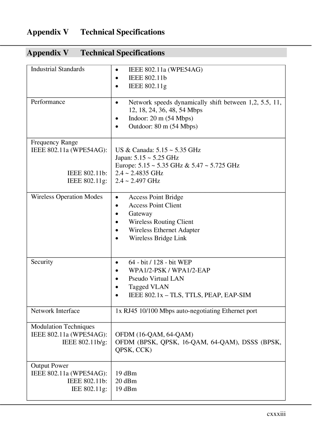 Compex Technologies WPE54 manual Appendix Technical Specifications, WPA1/2-PSK / WPA1/2-EAP 