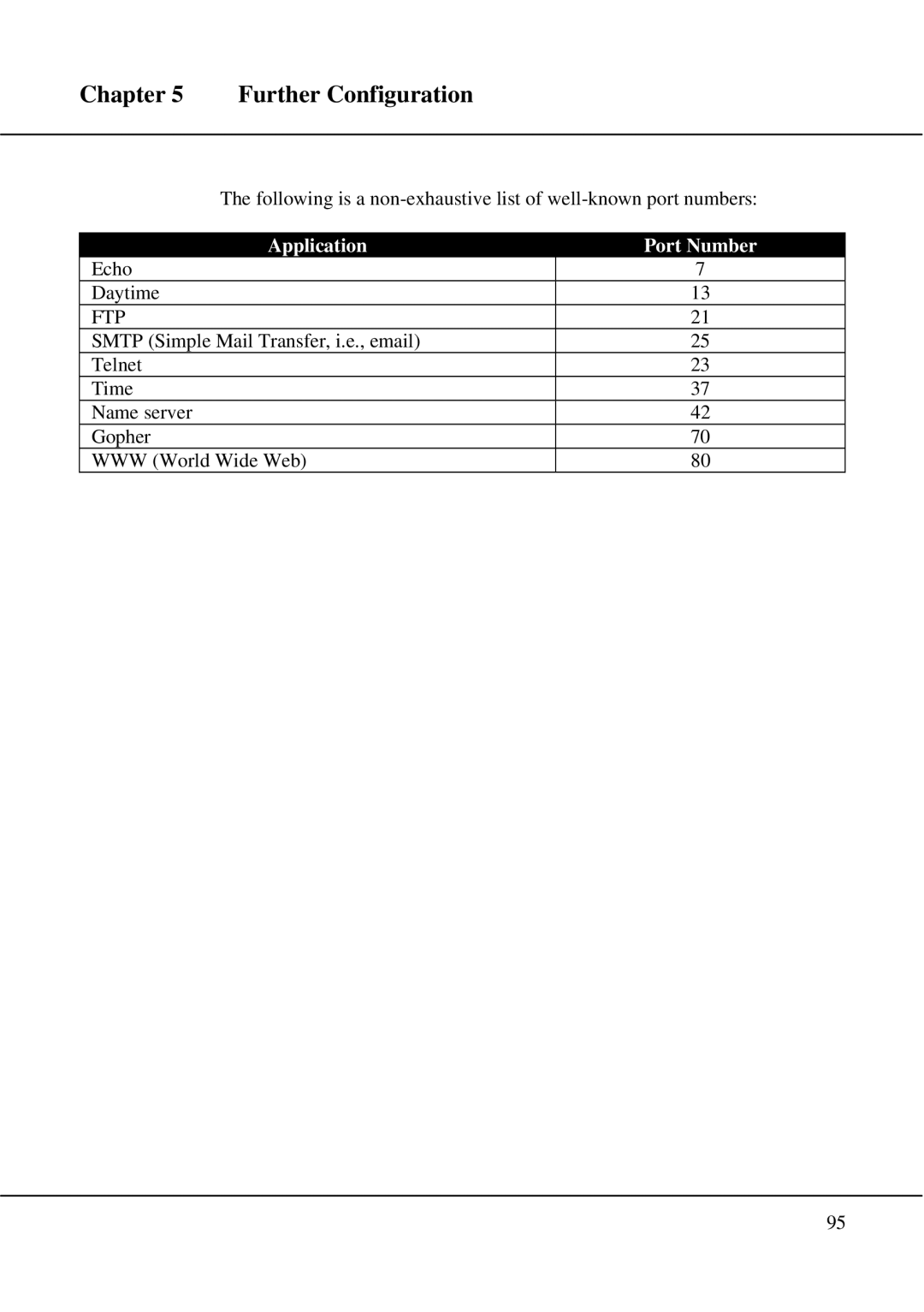 Compex Technologies WPE54 manual Application Port Number 