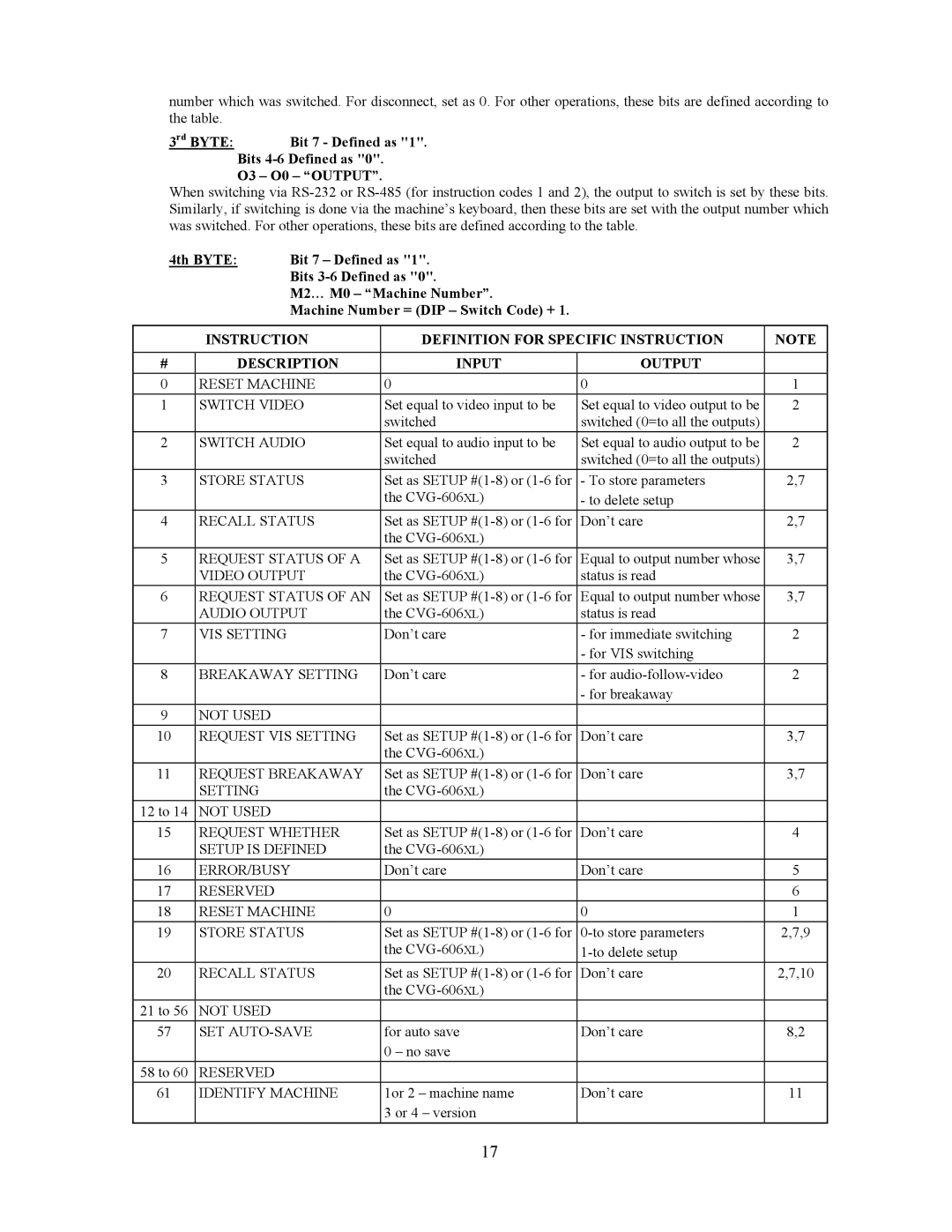 Comprehensive Video CVG-606xl, CVG-808xl user manual Bit 7 Defined as Bits 4-6 Defined as O3 O0 Output 