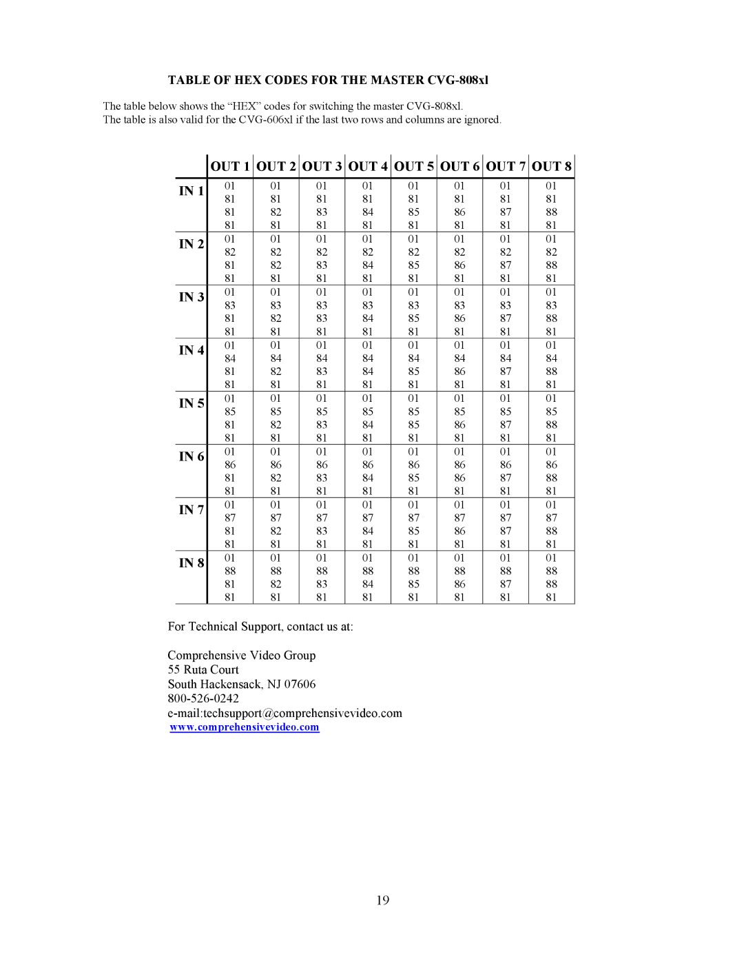 Comprehensive Video CVG-606xl OUT 1 OUT 2 OUT 3 OUT 4 OUT 5 OUT 6 OUT 7 OUT, Table of HEX Codes for the Master CVG-808xl 
