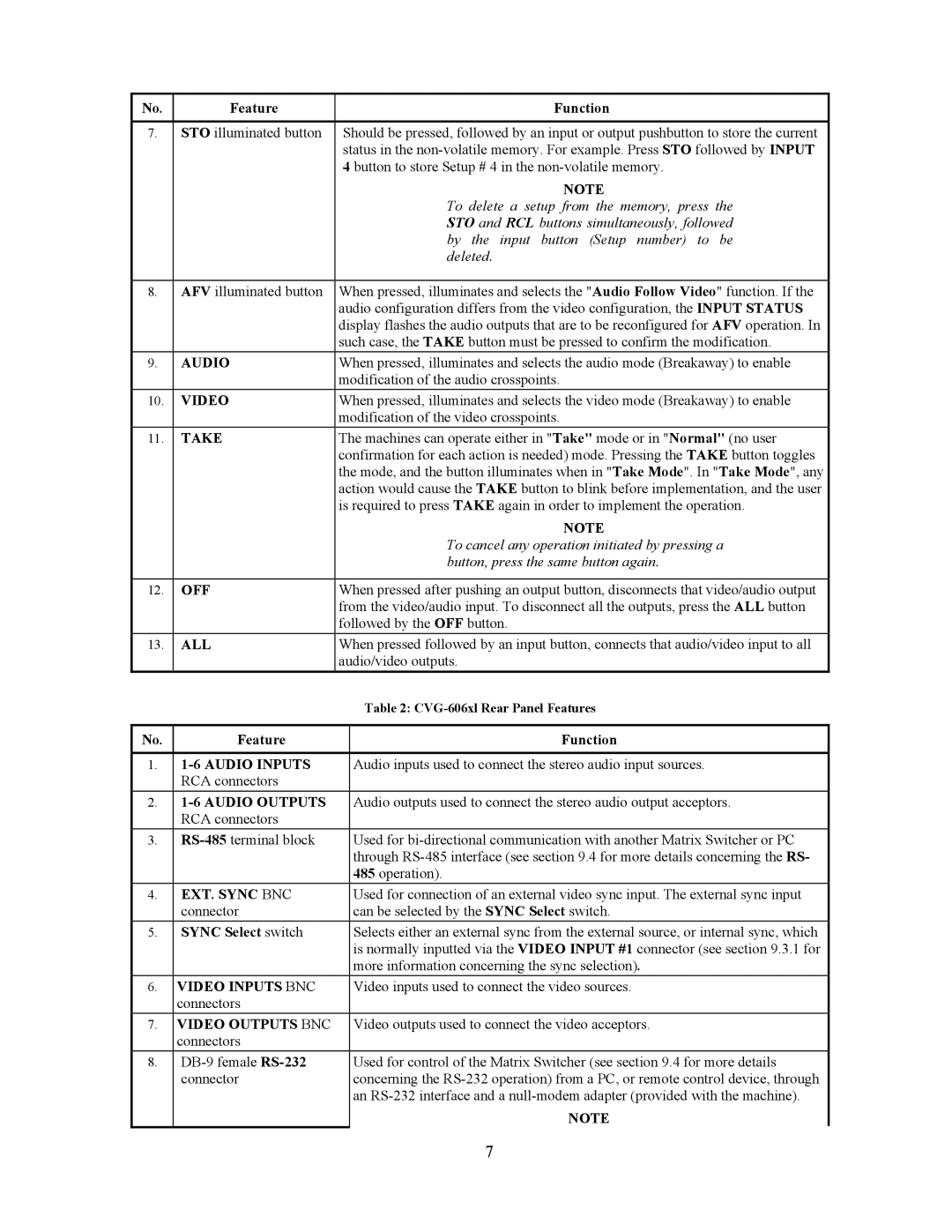 Comprehensive Video CVG-606xl, CVG-808xl user manual Feature Function, Sync Select switch 