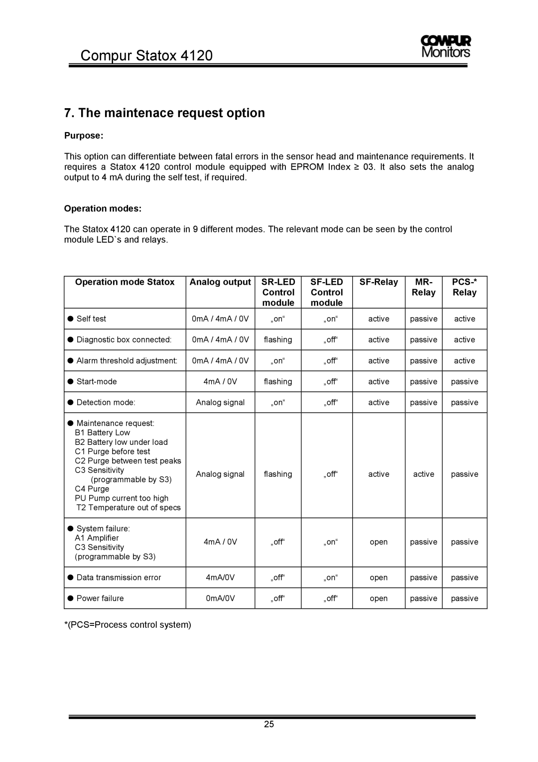 Compur 4120 operation manual Maintenace request option 