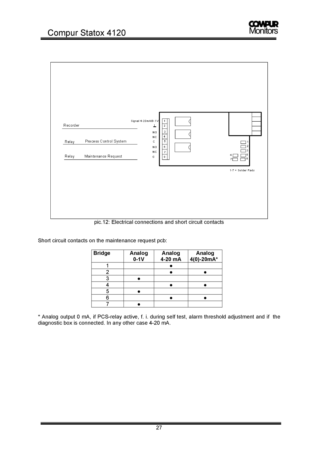 Compur 4120 operation manual Bridge Analog 20 mA 40-20mA 