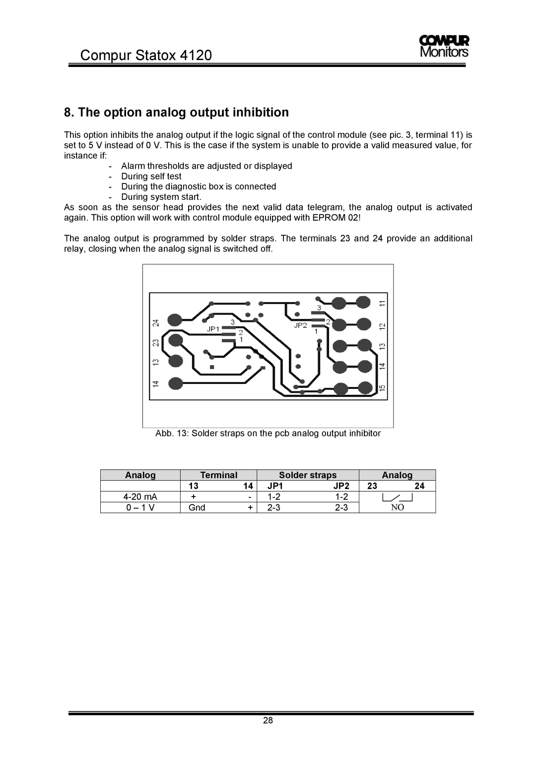 Compur 4120 operation manual Option analog output inhibition, Analog Terminal Solder straps 