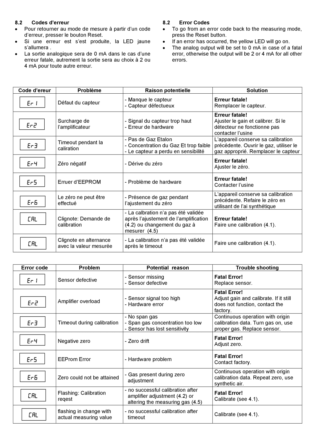 Compur 501 IR manual Er1, Er2, Er3, Er4, Er5, Er6 