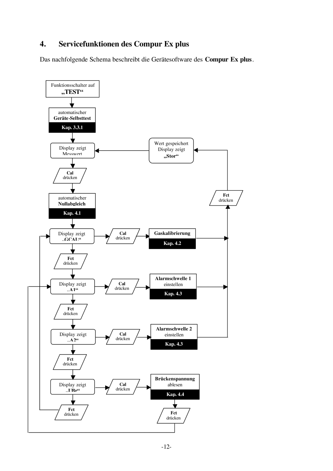 Compur Gas Detector manual Servicefunktionen des Compur Ex plus, „Test 