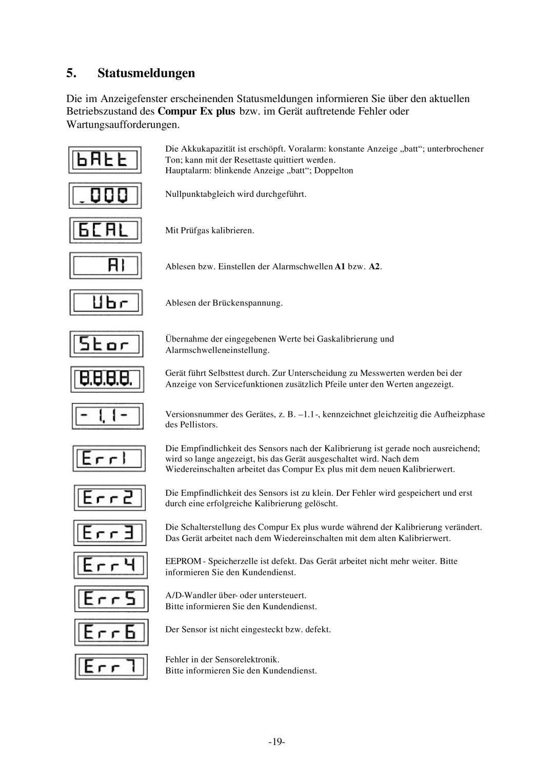 Compur Gas Detector manual Statusmeldungen 