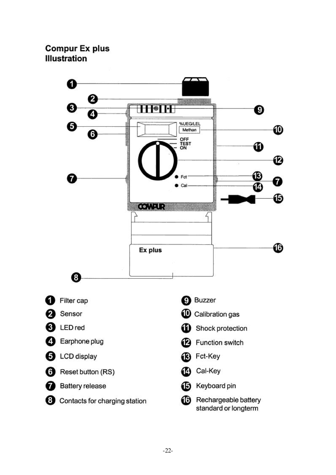 Compur Gas Detector manual 