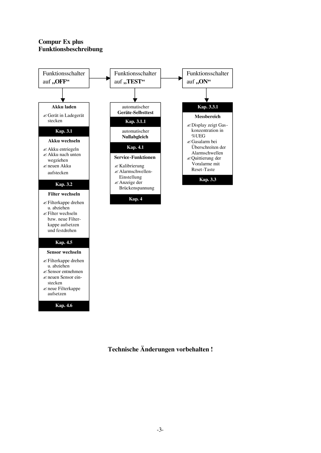 Compur Gas Detector manual Compur Ex plus Funktionsbeschreibung, Technische Änderungen vorbehalten 