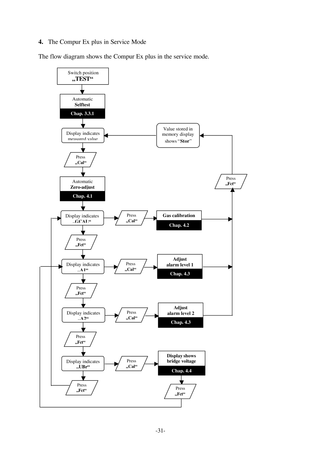 Compur Gas Detector manual „Test 