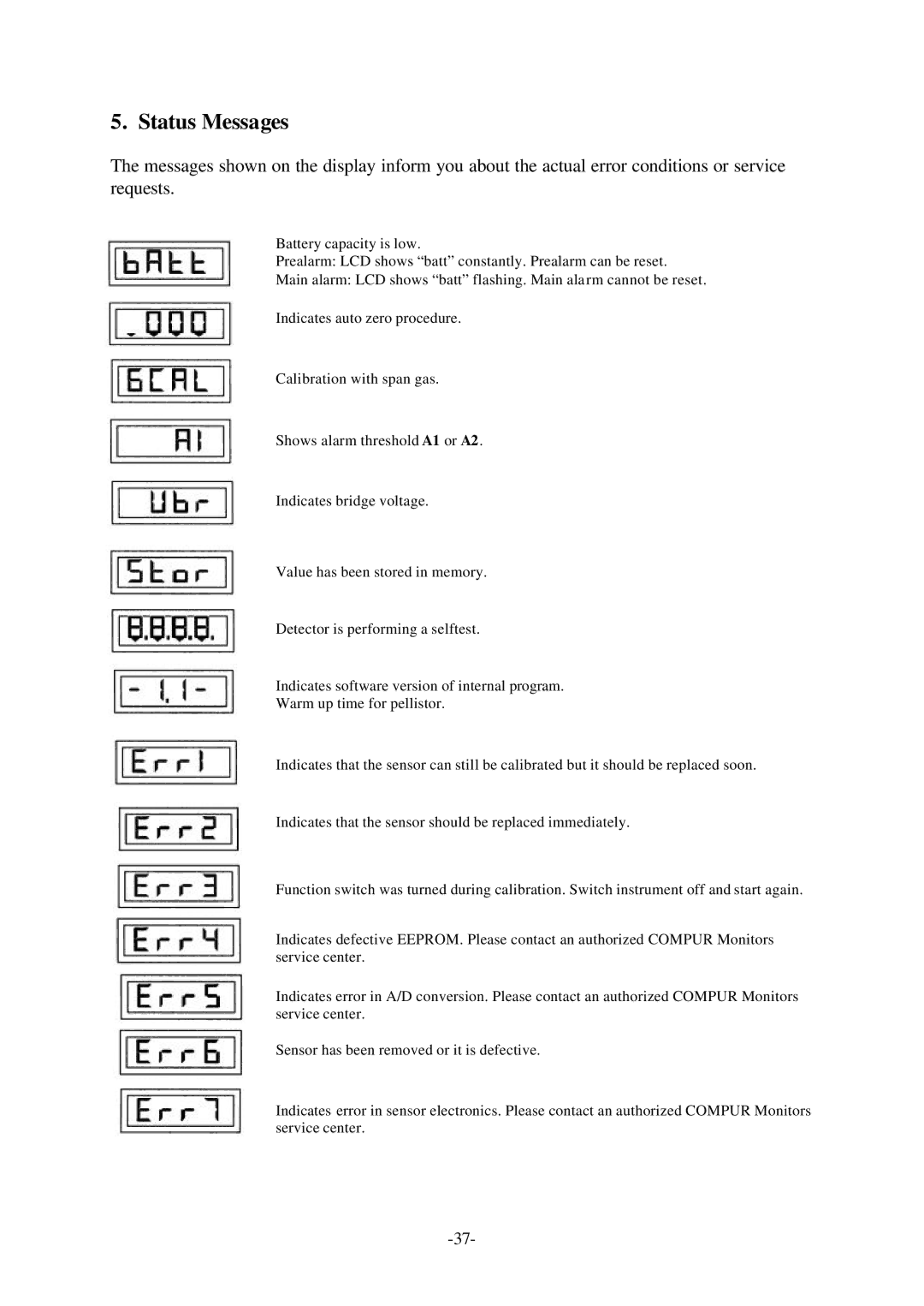 Compur Gas Detector manual Status Messages 