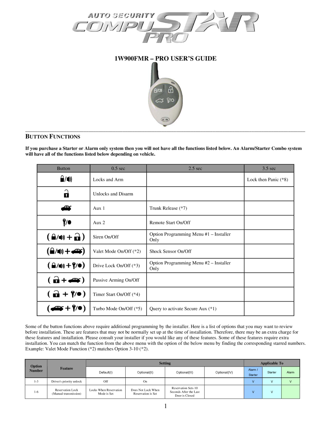 CompuSTAR manual 1W900FMR PRO USER’S Guide, Button Functions 