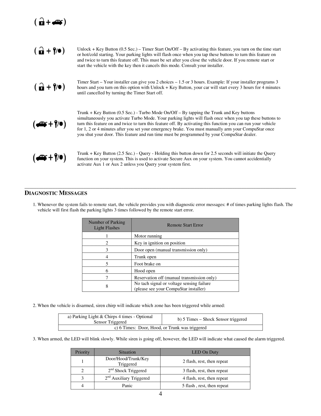 CompuSTAR 1W900FMR manual Diagnostic Messages 