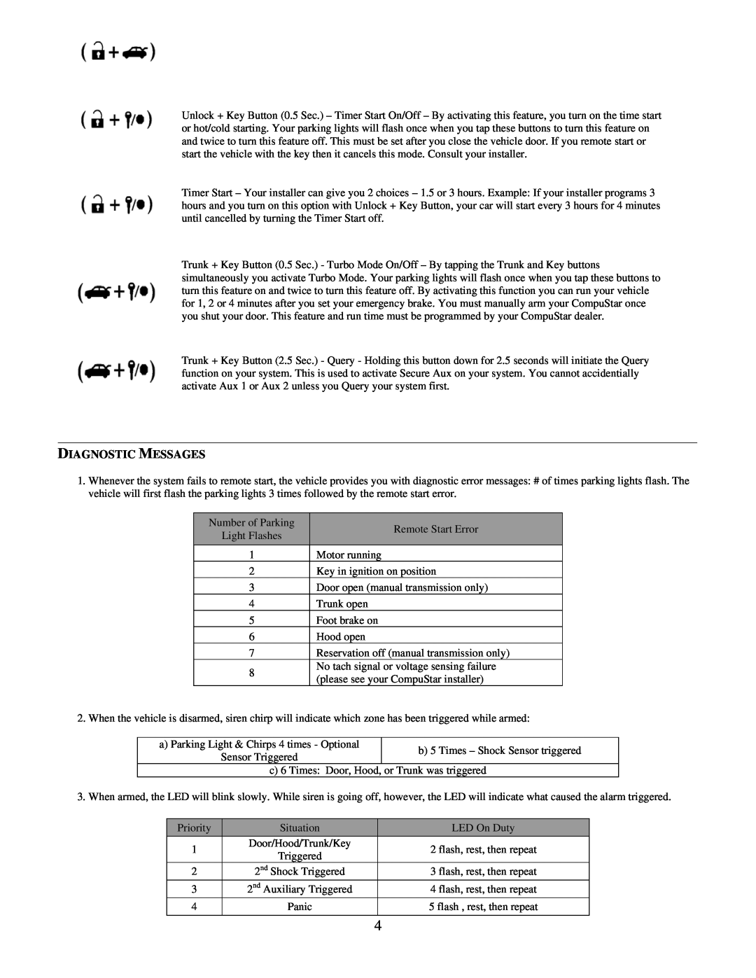 CompuSTAR 1W900FMR manual Diagnostic Messages 