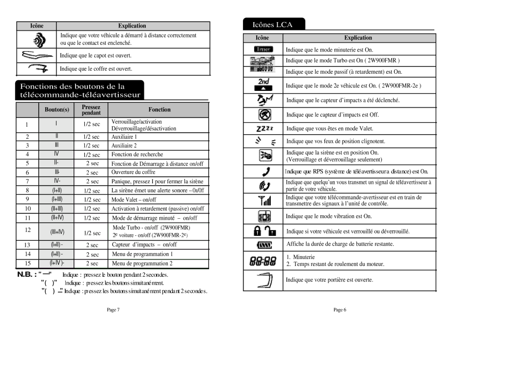 CompuSTAR 2W900FMR manual Fonctions des boutons de la télécommande-téléavertisseur, Icônes LCA, Icône Explication 