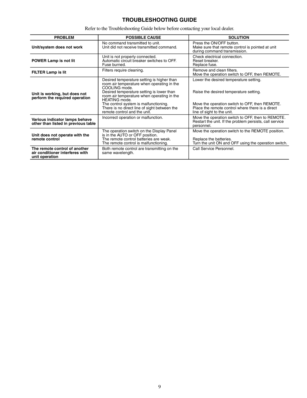 Computer Expressions CS018-030, 40CG, 38CG manual Troubleshooting Guide, Problem Possible Cause Solution 