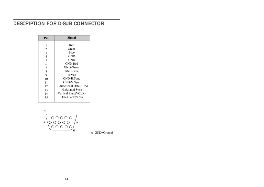 Computer Tech Link 21dn manual Description for D-SUB Connector, Pin Signal 