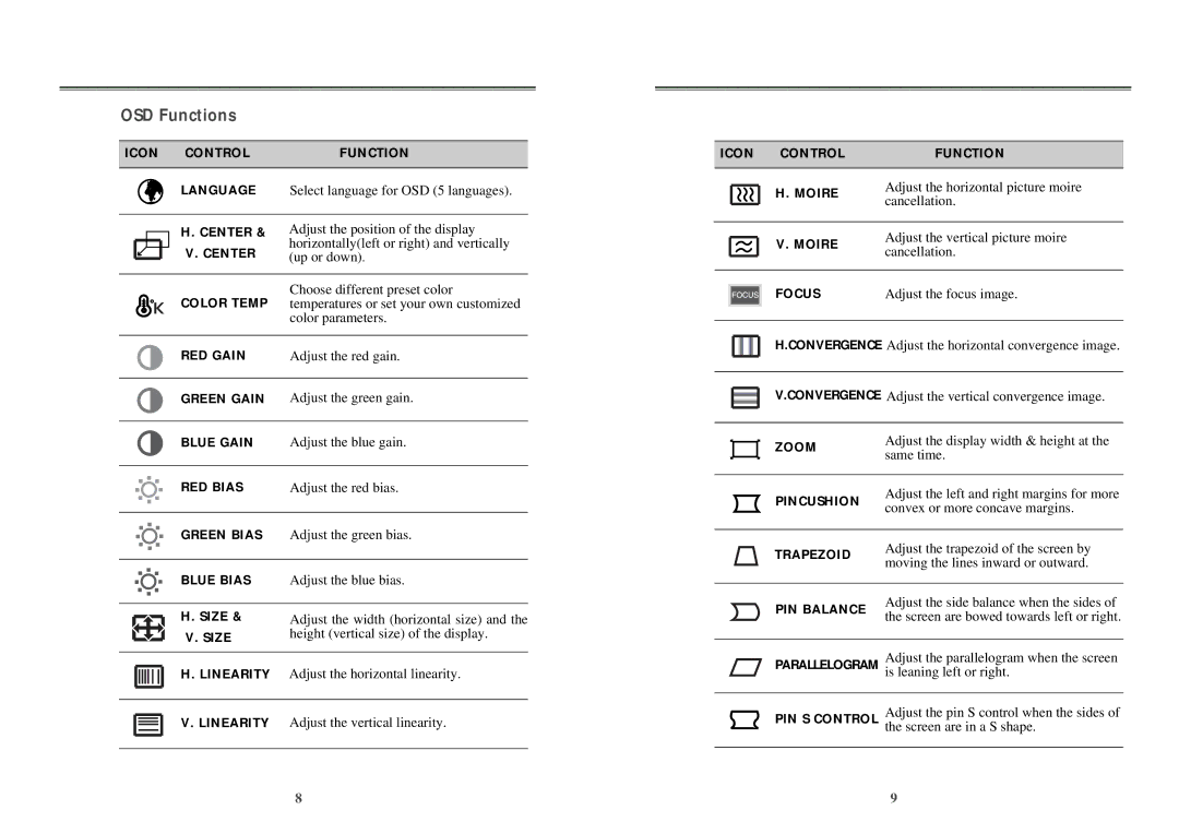 Computer Tech Link 21dn manual OSD Functions 