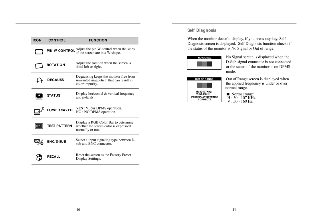 Computer Tech Link 21dn manual Self Diagnosis 