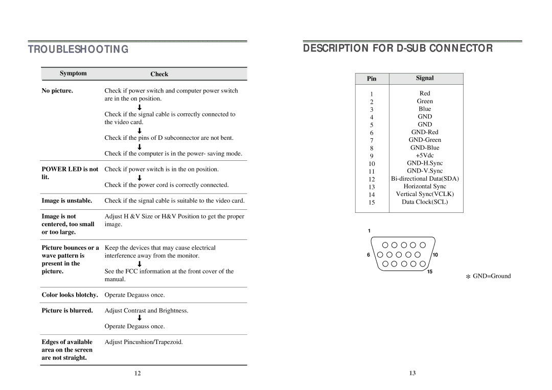 Computer Tech Link 7cln manual Troubleshooting, Description for D-SUB Connector 